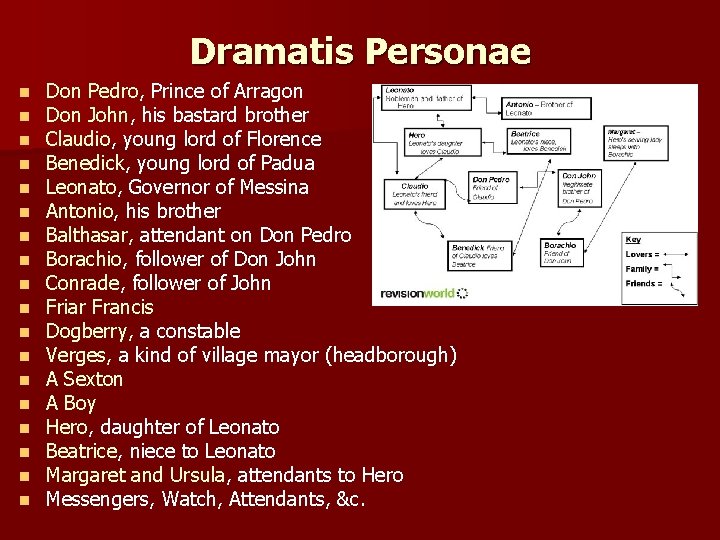 Dramatis Personae n n n n n Don Pedro, Prince of Arragon Don John,