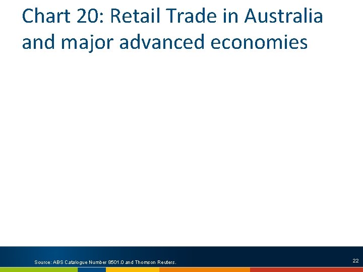 Chart 20: Retail Trade in Australia and major advanced economies Source: ABS Catalogue Number