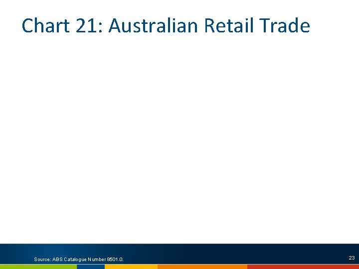 Chart 21: Australian Retail Trade Source: ABS Catalogue Number 8501. 0. 23 