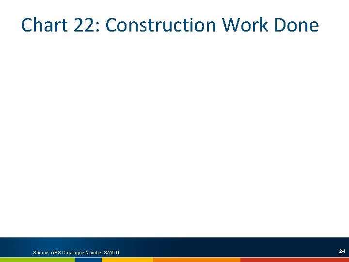 Chart 22: Construction Work Done Source: ABS Catalogue Number 8755. 0. 24 