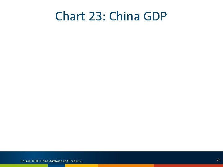 Chart 23: China GDP Source: CEIC China database and Treasury. . 25 
