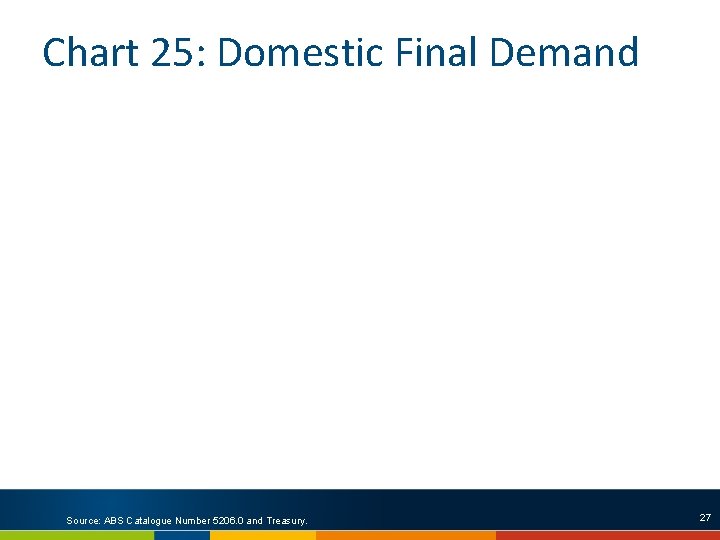 Chart 25: Domestic Final Demand Source: ABS Catalogue Number 5206. 0 and Treasury. 27