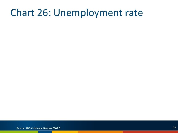 Chart 26: Unemployment rate Source: ABS Catalogue Number 6202. 0. 28 