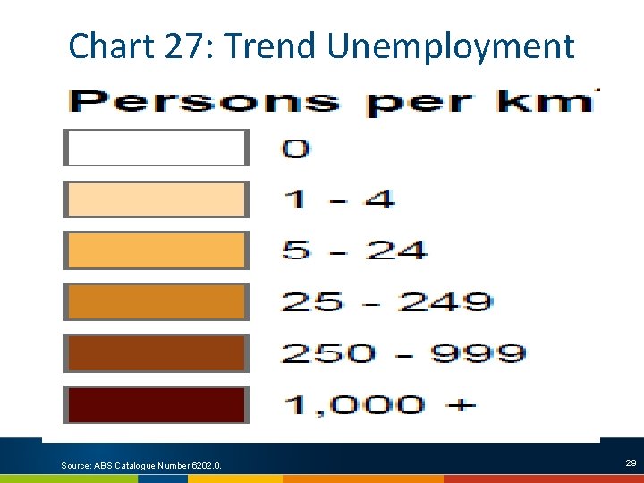 Chart 27: Trend Unemployment Source: ABS Catalogue Number 6202. 0. 29 