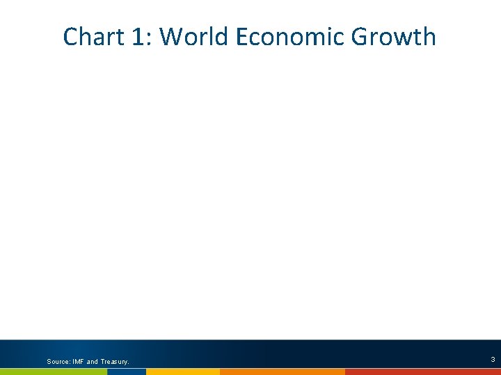 Chart 1: World Economic Growth Source: IMF and Treasury. 3 