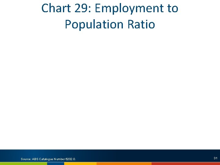 Chart 29: Employment to Population Ratio Source: ABS Catalogue Number 6202. 0. 31 