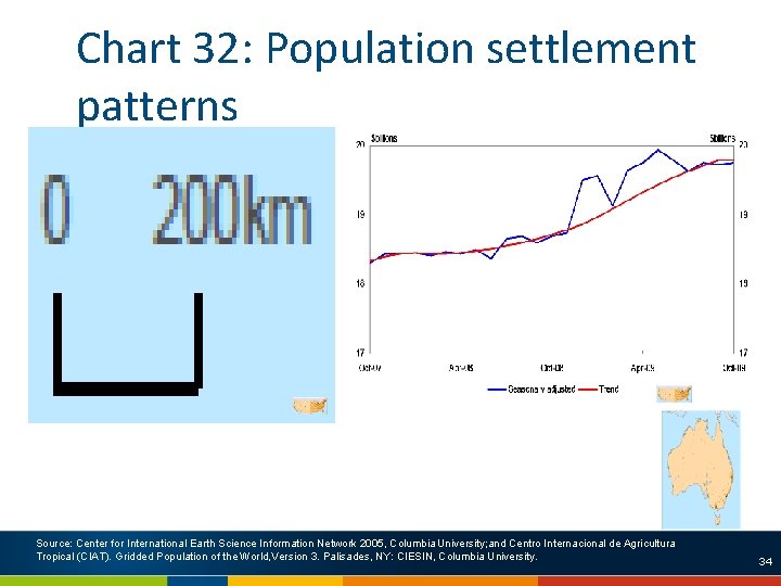 Chart 32: Population settlement patterns Source: Center for International Earth Science Information Network 2005,