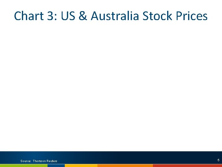 Chart 3: US & Australia Stock Prices Source: Thomson Reuters 5 