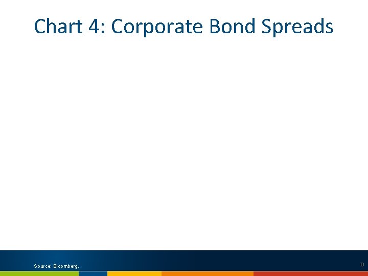 Chart 4: Corporate Bond Spreads Note: Find data that shows narrowing of spread, then