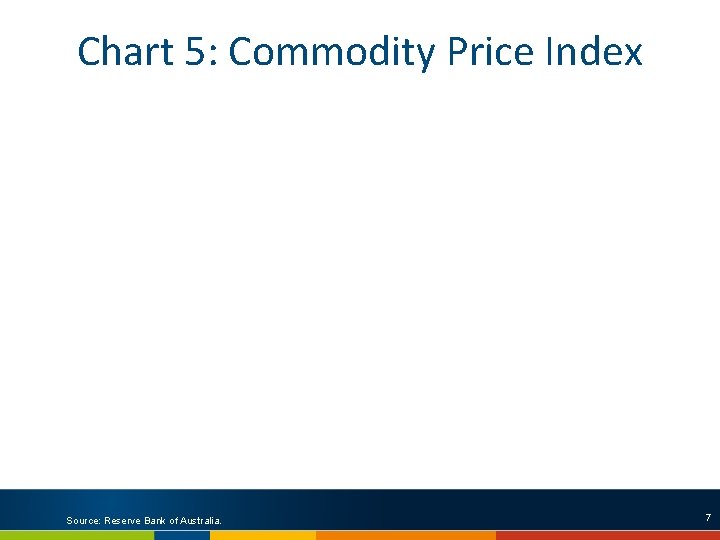 Chart 5: Commodity Price Index Note: To be changed to RBA Commodity Price Index
