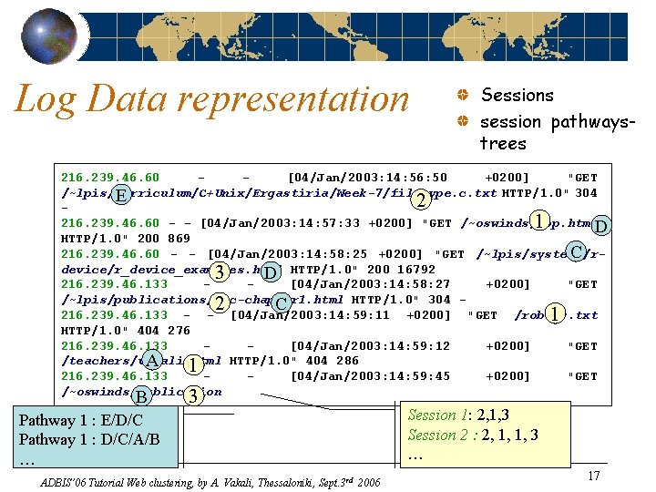 Log Data representation Sessions session pathwaystrees 216. 239. 46. 60 [04/Jan/2003: 14: 56: 50