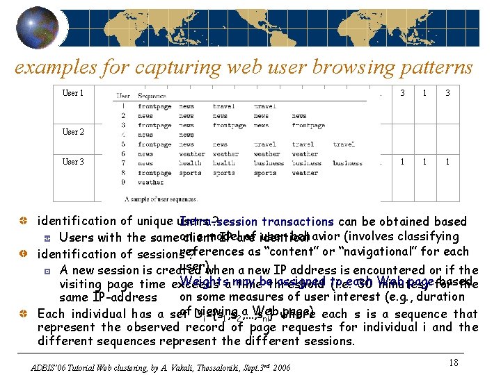 examples for capturing web user browsing patterns User 1 Session 2 2 3 3