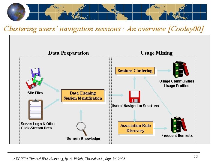 Clustering users’ navigation sessions : An overview [Cooley 00] Data Preparation Usage Mining Sessions