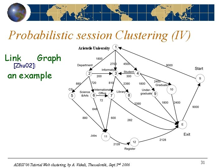 Probabilistic session Clustering (IV) Aristotle University Link [Zhu 02]: Graph an example ADBIS’ 06