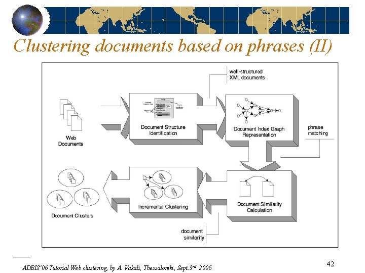 Clustering documents based on phrases (II) ADBIS’ 06 Tutorial Web clustering, by A. Vakali,