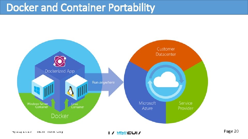 Docker and Container Portability 4/28/2017 – New-York City Page 20 