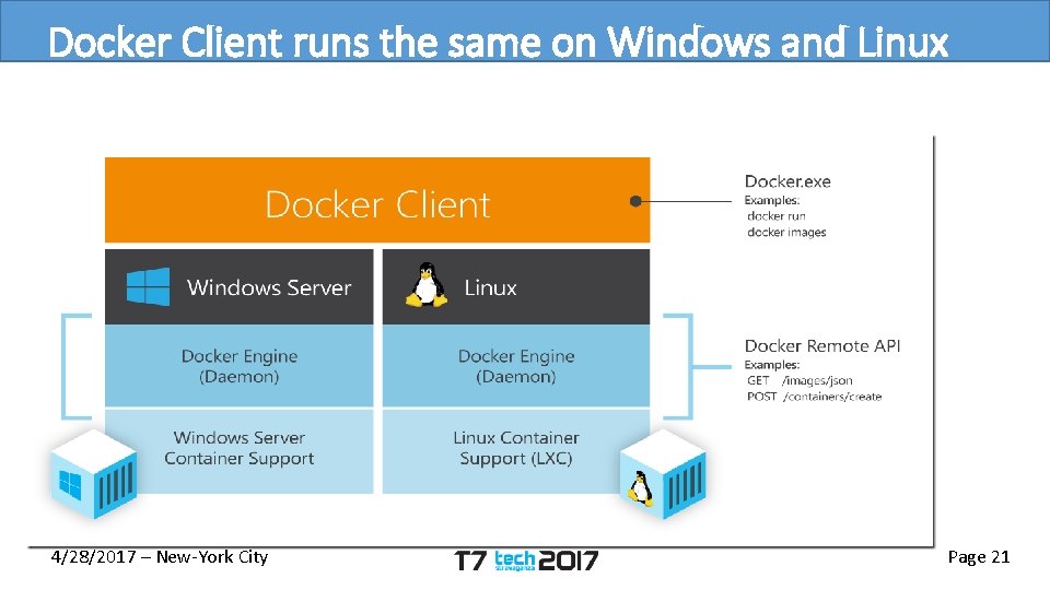 Docker Client runs the same on Windows and Linux 4/28/2017 – New-York City Page