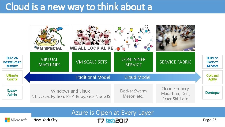 Cloud is a new way to think about a datacenter I AM SPECIAL Build