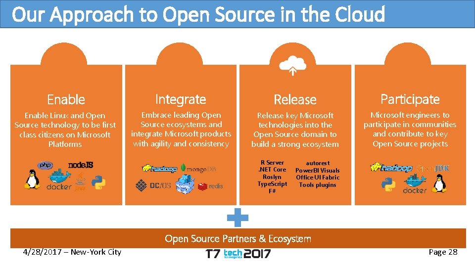 Our Approach to Open Source in the Cloud Enable Integrate Release Participate Enable Linux