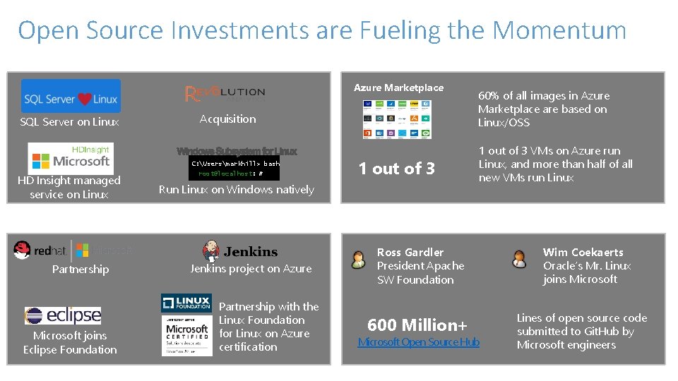 Open Source Investments are Fueling the Momentum Our Offerings Our Products Azure Marketplace SQL