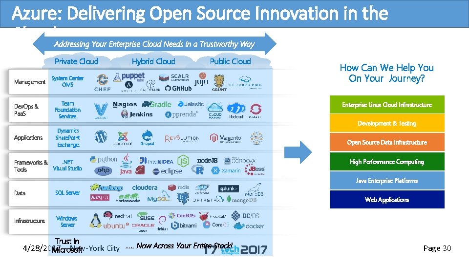 Azure: Delivering Open Source Innovation in the Cloud Addressing Your Enterprise Cloud Needs in