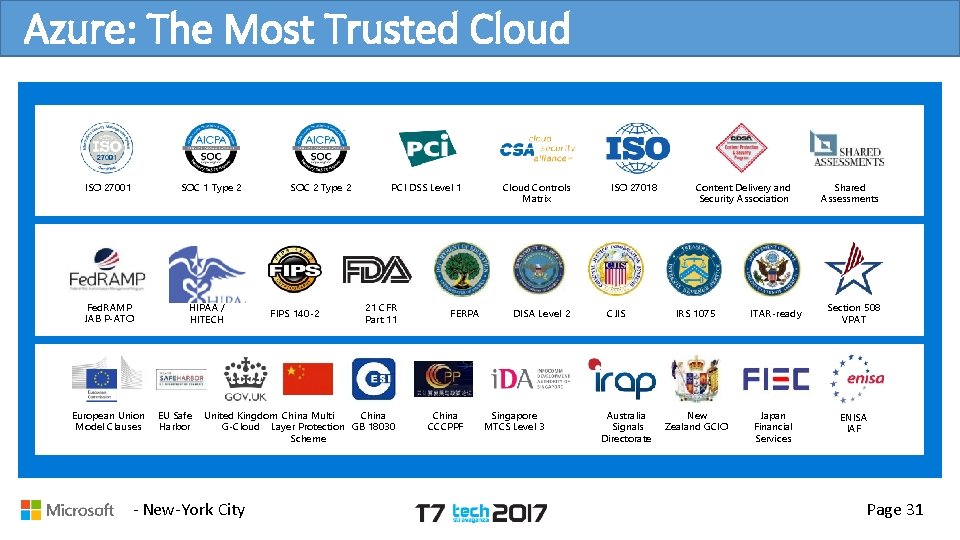 Azure: The Most Trusted Cloud ISO 27001 Fed. RAMP JAB P-ATO European Union Model