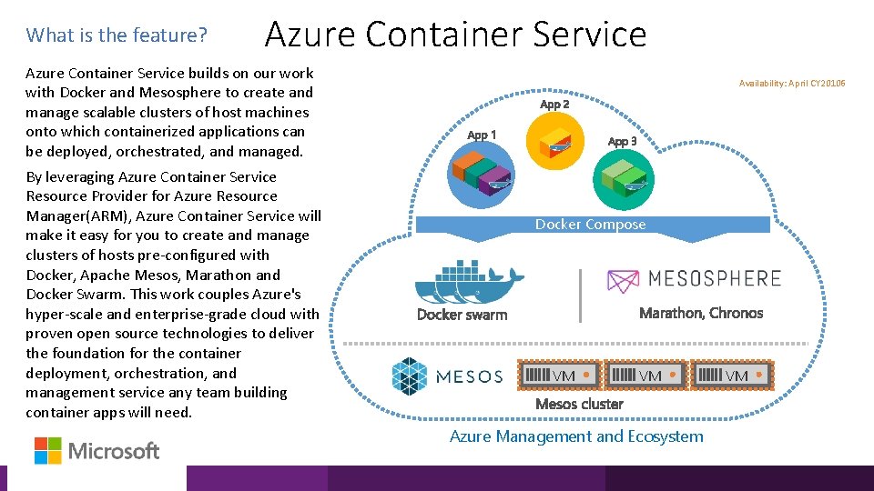 What is the feature? Azure Container Service builds on our work with Docker and