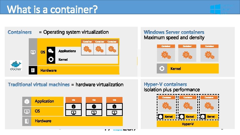 What is a container? 4/28/2017 – New-York City Page 8 