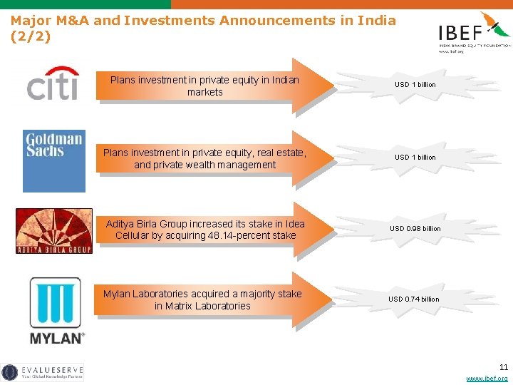 Major M&A and Investments Announcements in India (2/2) Plans investment in private equity in