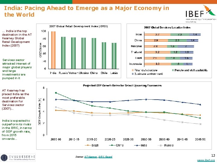 India: Pacing Ahead to Emerge as a Major Economy in the World 2007 Global