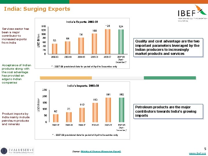 India: Surging Exports Services sector has been a major contributor to increased exports from