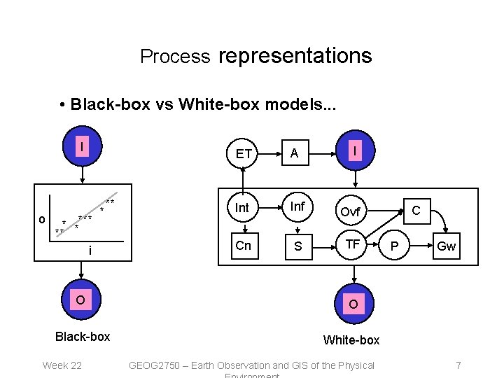 Process representations • Black-box vs White-box models. . . I o * **** **