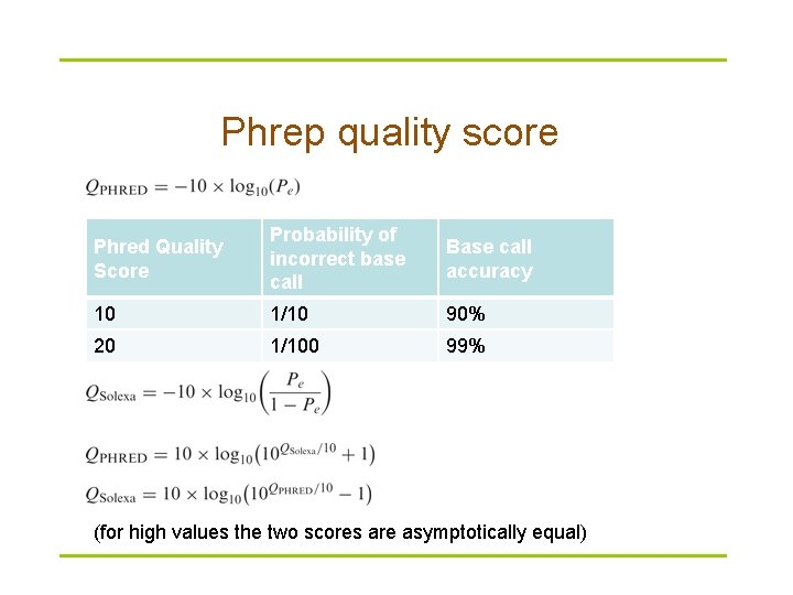 Phrep quality score Phred Quality Score Probability of incorrect base call Base call accuracy