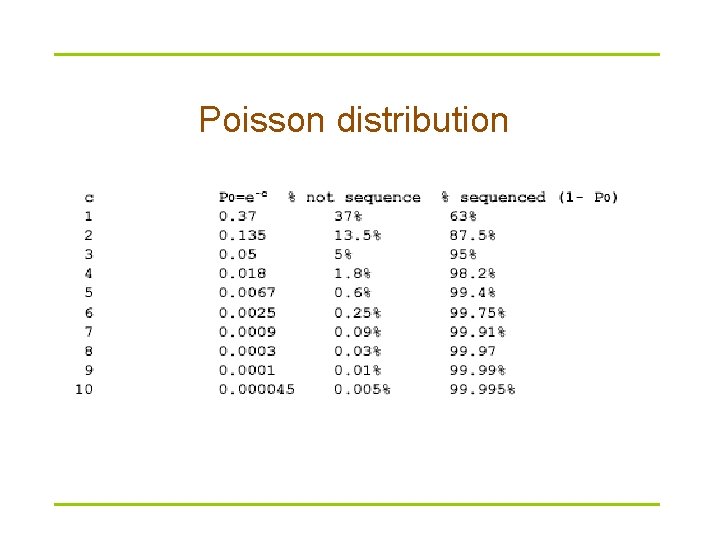 Poisson distribution 