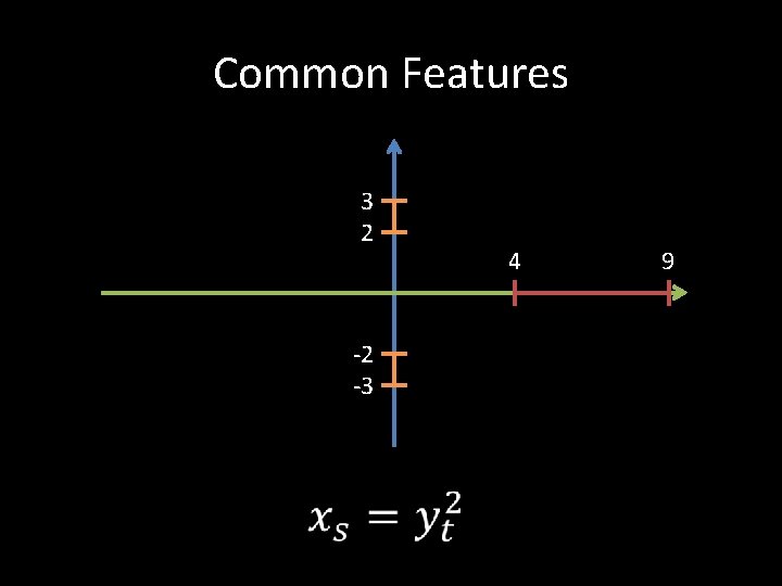 Common Features 3 2 -2 -3 4 9 