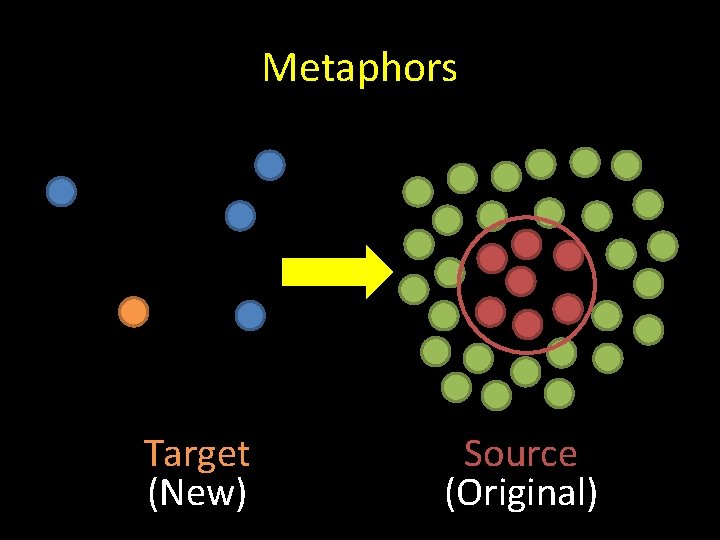 Metaphors Target (New) Source (Original) 