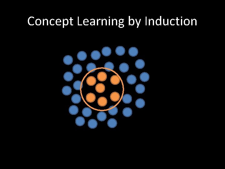 Concept Learning by Induction 
