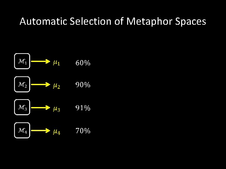 Automatic Selection of Metaphor Spaces 