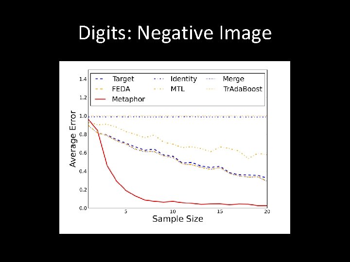 Digits: Negative Image 