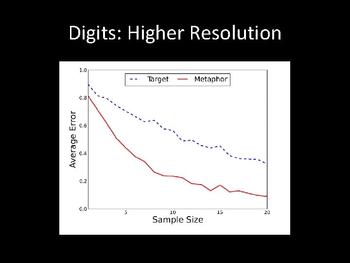 Digits: Higher Resolution 