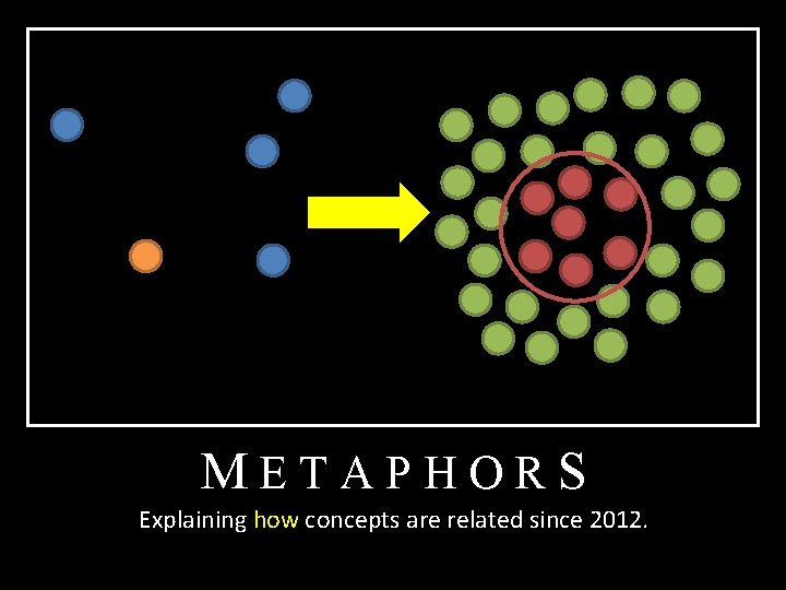 METAPHORS Explaining how concepts are related since 2012. 