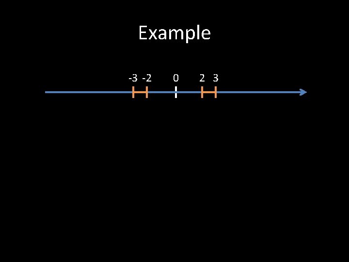 Example -3 -2 0 2 3 