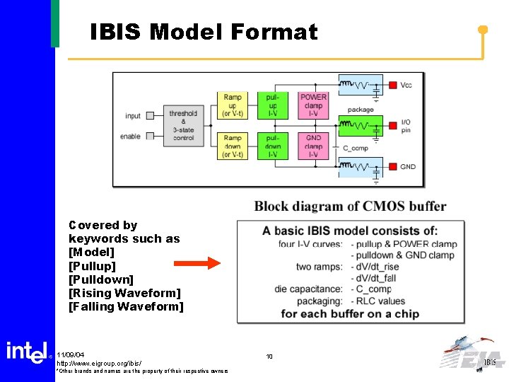 IBIS Model Format Covered by keywords such as [Model] [Pullup] [Pulldown] [Rising Waveform] [Falling