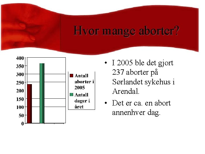 Hvor mange aborter? • I 2005 ble det gjort 237 aborter på Sørlandet sykehus