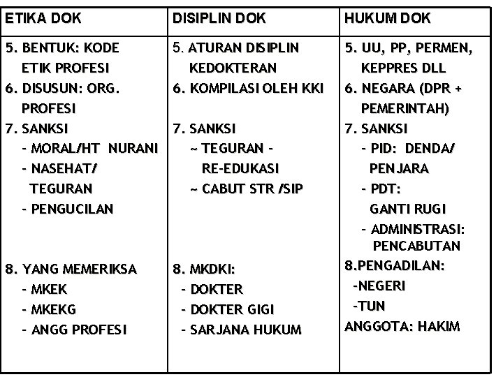 ETIKA DOK DISIPLIN DOK HUKUM DOK 5. BENTUK: KODE ETIK PROFESI 6. DISUSUN: ORG.