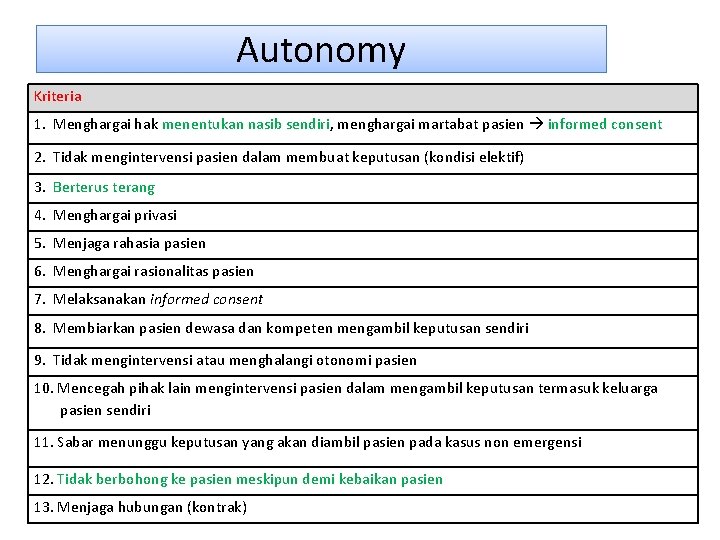 Autonomy Kriteria 1. Menghargai hak menentukan nasib sendiri, menghargai martabat pasien informed consent 2.