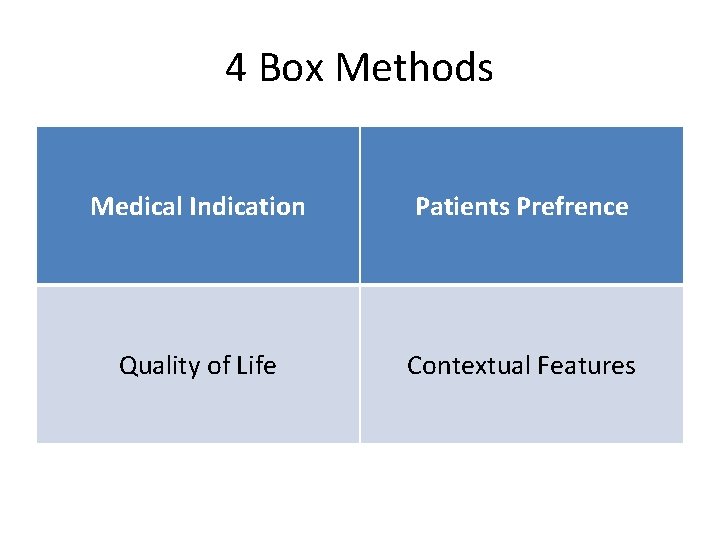 4 Box Methods Medical Indication Patients Prefrence Quality of Life Contextual Features 