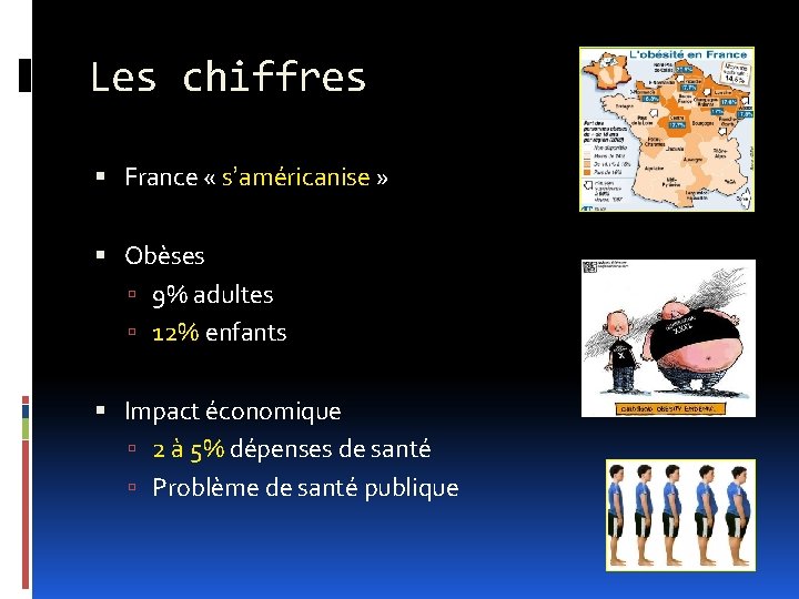 Les chiffres France « s’américanise » Obèses 9% adultes 12% enfants Impact économique 2