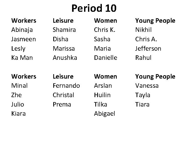 Period 10 Workers Abinaja Jasmeen Lesly Ka Man Leisure Shamira Disha Marissa Anushka Women