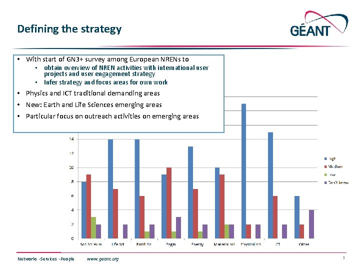 Defining the strategy • With start of GN 3+ survey among European NRENs to